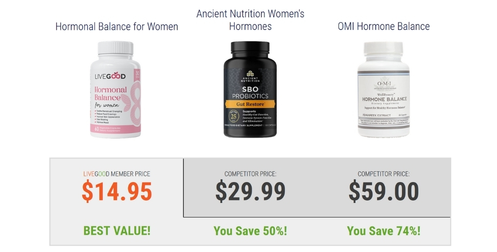 Hormonal supplements comparison and pricing details.
