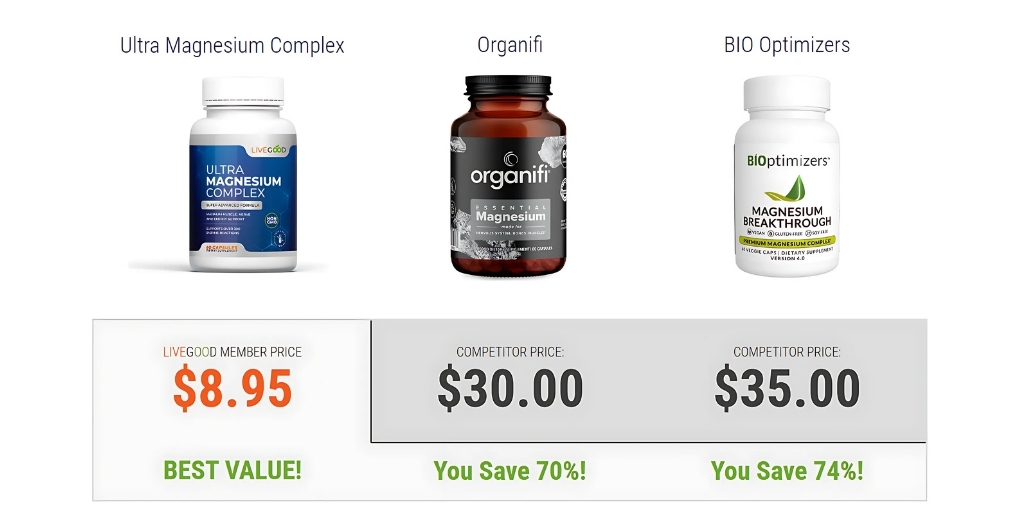 Magnesium supplements comparison: prices and savings highlighted.